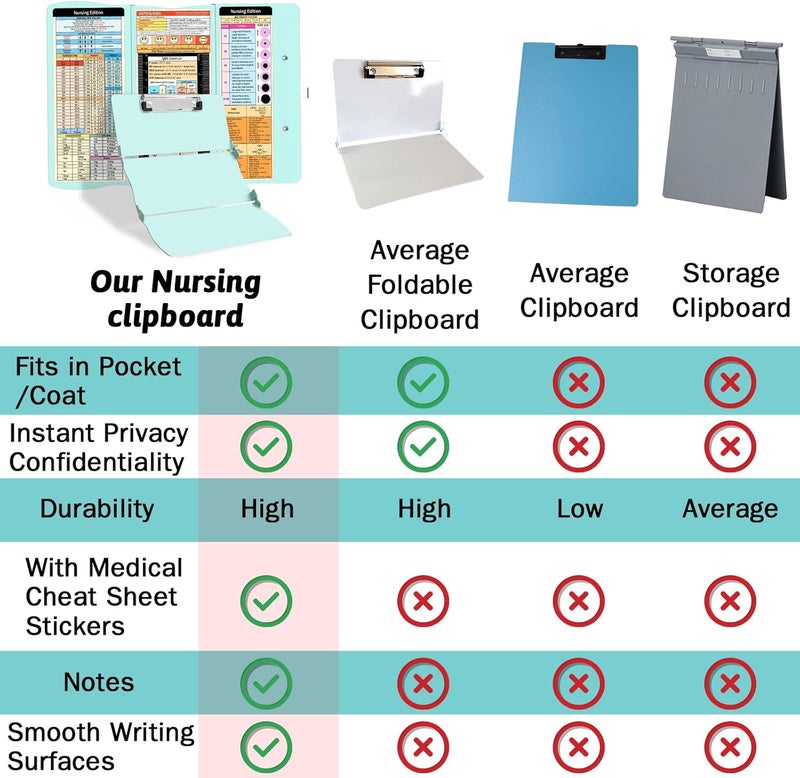 Trustnice Nursing Clipboard Foldable Clipboard Medical: Edition Cheat Sheets Aluminum 3 Layers Foldable Clipboards Nursing Pocket Size Profile Clip Nurse Clipboards Notepad for Nurses Students and Doctors - Image 4